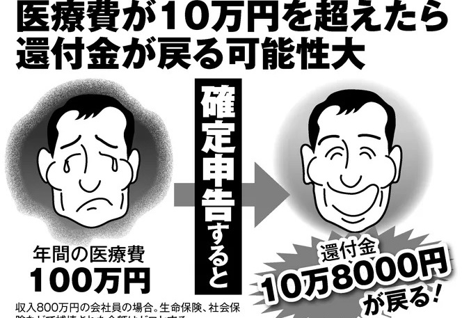 確定申告、医療費控除のポイント 自己負担100万円で戻ってきたのは?